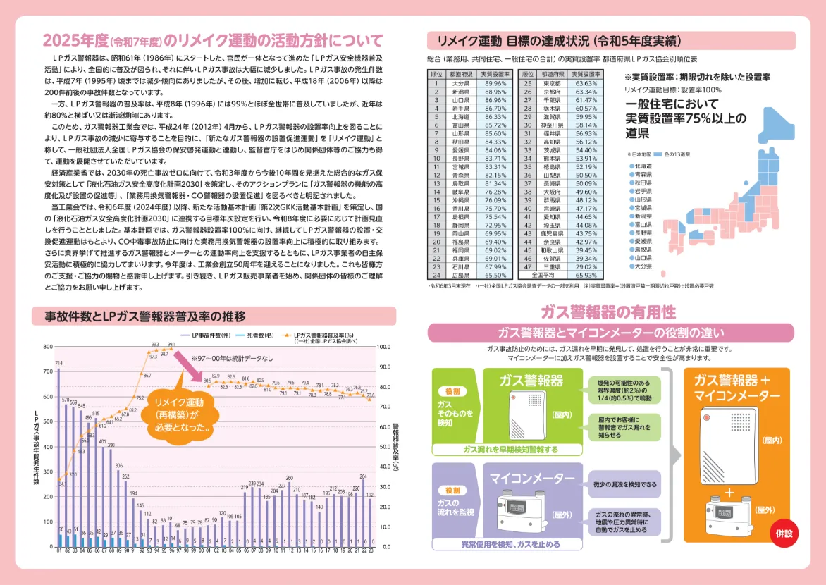 A賞 空気清浄機
